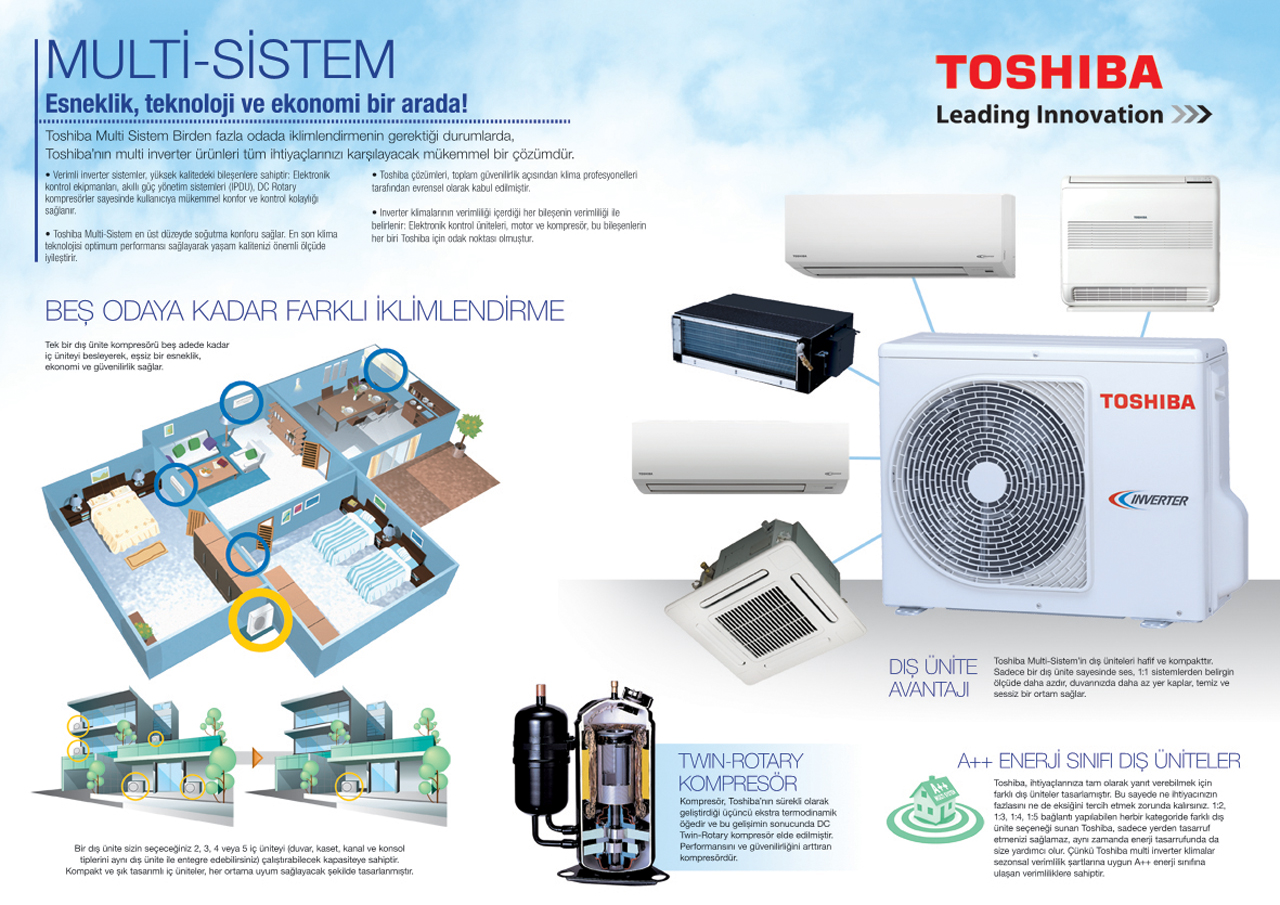 Toshiba 2M Multi Split Klima 10.000+17.000 BTU/h A+++