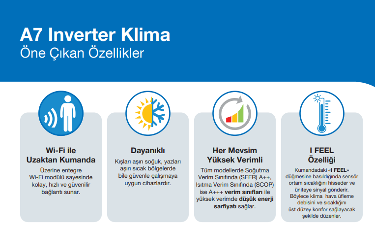 DemirDöküm A7 Inverter Klima