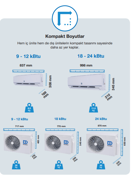 KION Inverter Klima